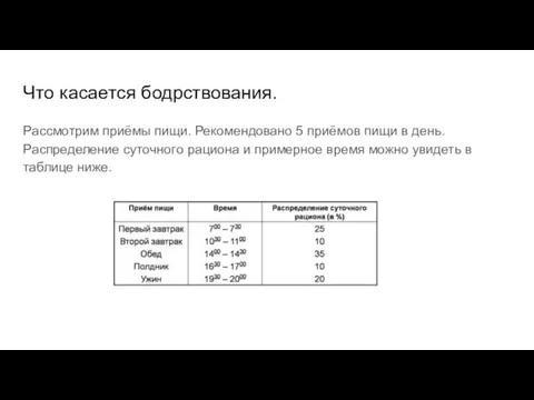 Что касается бодрствования. Рассмотрим приёмы пищи. Рекомендовано 5 приёмов пищи в день.