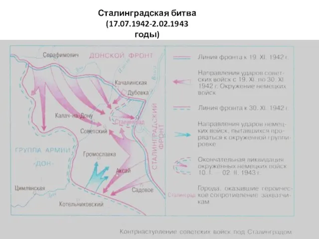 Сталинградская битва (17.07.1942-2.02.1943 годы)