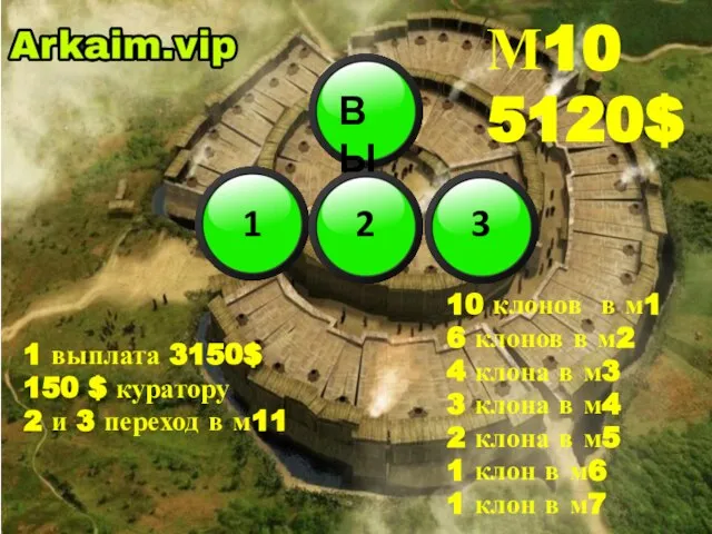 1 выплата 3150$ 150 $ куратору 2 и 3 переход в м11