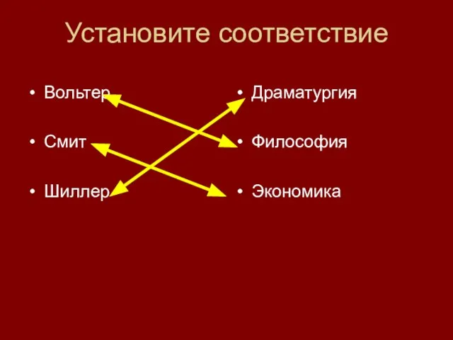 Установите соответствие Вольтер Смит Шиллер Драматургия Философия Экономика