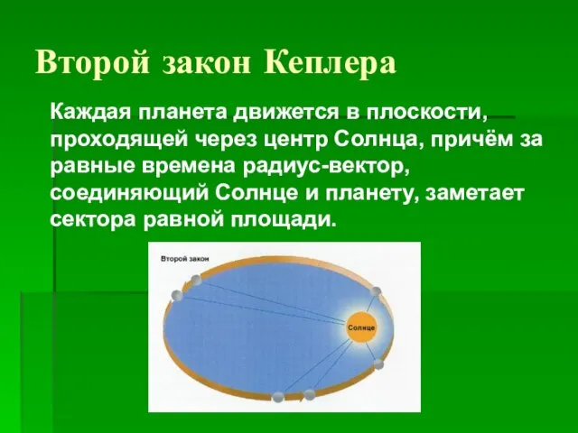 Второй закон Кеплера Каждая планета движется в плоскости, проходящей через центр Солнца,