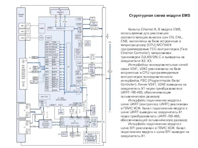 Структурная схема модуля EMS Каналы Ethernet A, B модуля EMS, используемые для