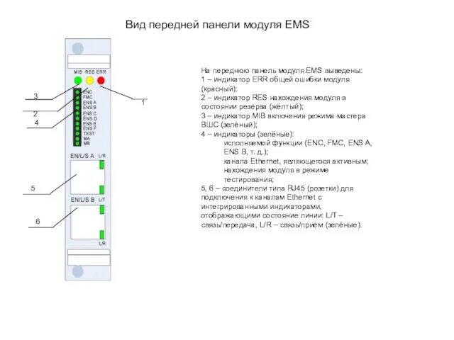 2 1 Вид передней панели модуля EMS На переднюю панель модуля EMS