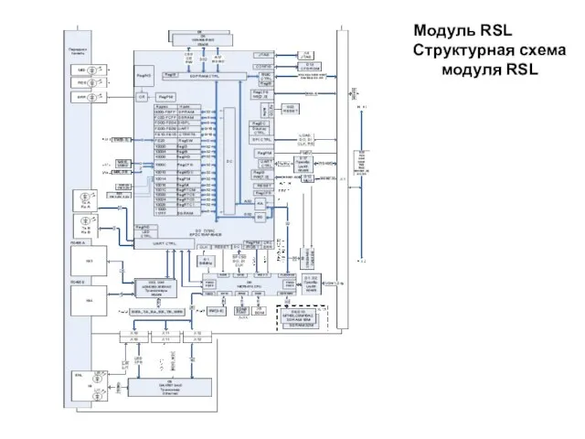 Модуль RSL Структурная схема модуля RSL