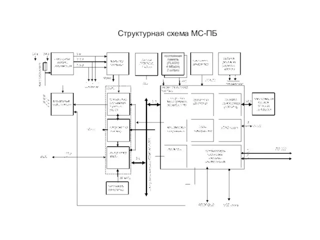 Структурная схема МС-ПБ