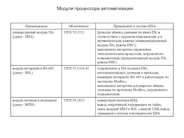 Модули процессора автоматизации