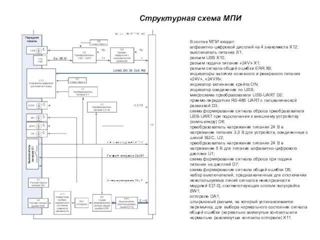 Структурная схема МПИ В состав МПИ входят: алфавитно-цифровой дисплей на 4 знакоместа
