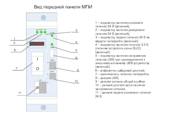 2 3 4 8 5 9 10 Вид передней панели МПИ 1