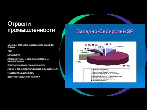 Отрасли промышленности Основные отрасли промышленности Западной Сибири ТЭК Металлургия Аэрокосмическое и сельскохозяйственное