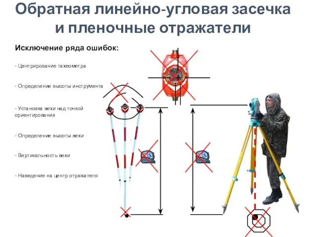 Исключение ряда ошибок: - Центрирование тахеометра - Определение высоты инструмента - Установка