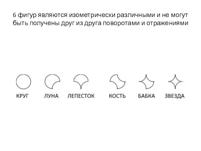 6 фигур являются изометрически различными и не могут быть получены друг из друга поворотами и отражениями