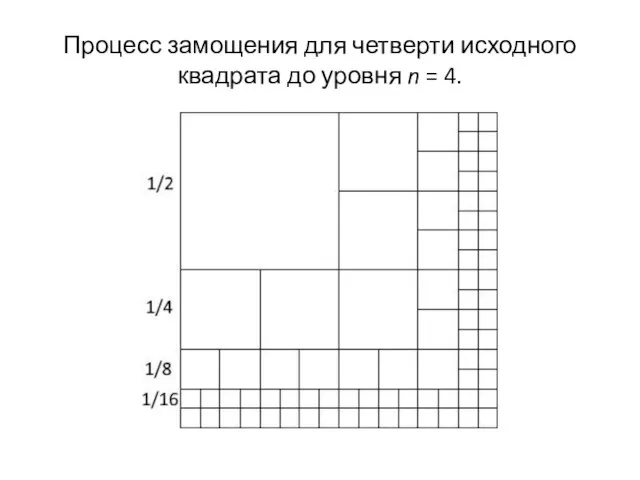 Процесс замощения для четверти исходного квадрата до уровня n = 4.