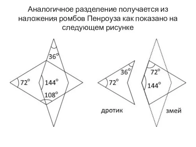 Аналогичное разделение получается из наложения ромбов Пенроуза как показано на следующем рисунке