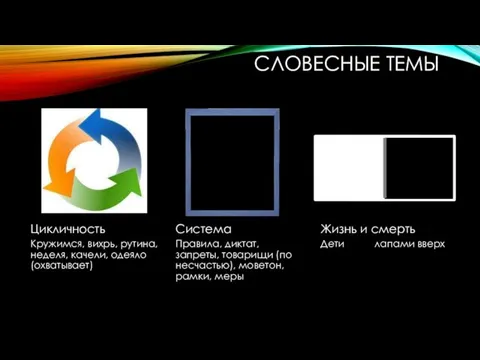 СЛОВЕСНЫЕ ТЕМЫ Цикличность Кружимся, вихрь, рутина, неделя, качели, одеяло (охватывает) Система Правила,