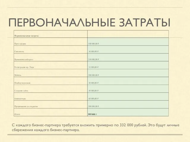 ПЕРВОНАЧАЛЬНЫЕ ЗАТРАТЫ С каждого бизнес-партнера требуется вложить примерно по 332 000 рублей.