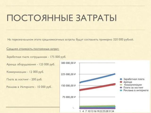 ПОСТОЯННЫЕ ЗАТРАТЫ На первоначальном этапе среднемесячные затраты будут составлять примерно 320 000