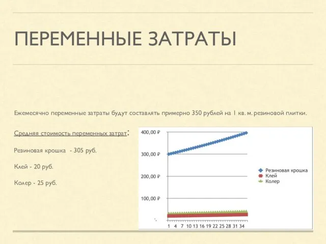 ПЕРЕМЕННЫЕ ЗАТРАТЫ Ежемесячно переменные затраты будут составлять примерно 350 рублей на 1