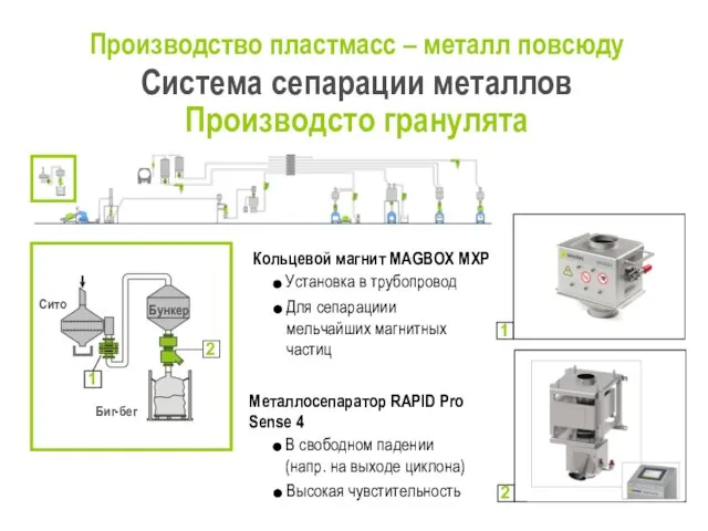 Производство пластмасс – металл повсюду Система сепарации металлов Производсто гранулята Металлосепаратор RAPID