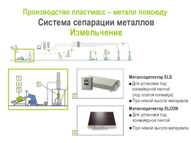 Производство пластмасс – металл повсюду Система сепарации металлов Измельчение