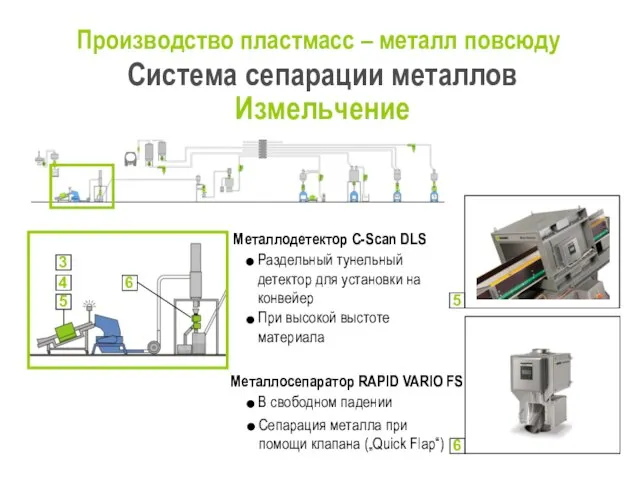 Производство пластмасс – металл повсюду Система сепарации металлов Измельчение Металлодетектор C-Scan DLS