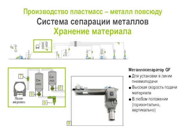 Производство пластмасс – металл повсюду Система сепарации металлов Хранение материала Металлосепаратор GF