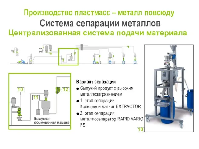 Производство пластмасс – металл повсюду Система сепарации металлов Централизованная система подачи материала