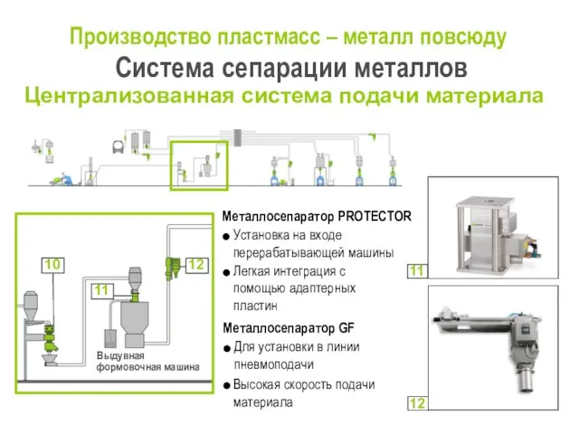 Производство пластмасс – металл повсюду Система сепарации металлов Централизованная система подачи материала