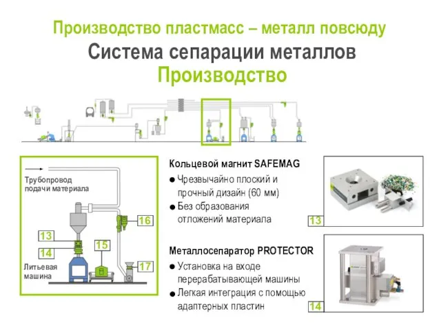 Производство пластмасс – металл повсюду Система сепарации металлов Производство Металлосепаратор PROTECTOR Установка