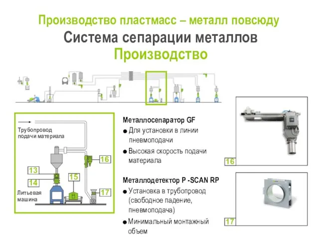 Производство пластмасс – металл повсюду Система сепарации металлов Производство Трубопровод подачи материала