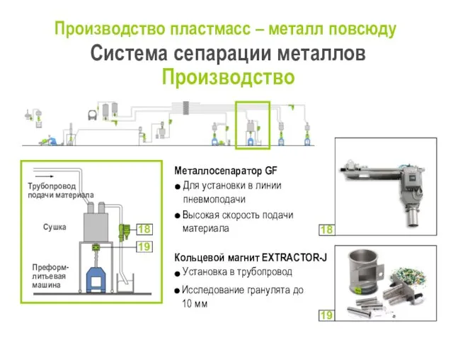 Производство пластмасс – металл повсюду Система сепарации металлов Производство Трубопровод подачи материала