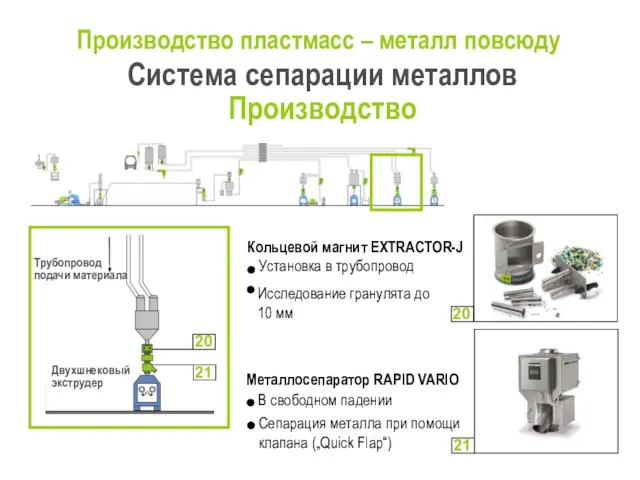 Производство пластмасс – металл повсюду Система сепарации металлов Производство Трубопровод подачи материала