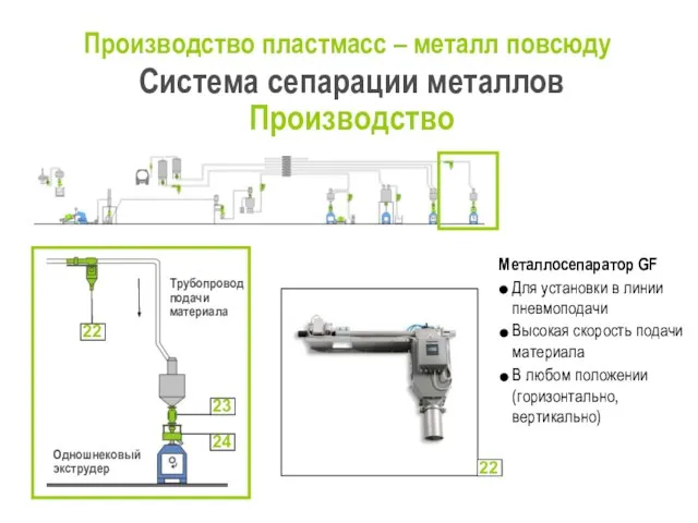 Производство пластмасс – металл повсюду Система сепарации металлов Производство Трубопровод подачи материала