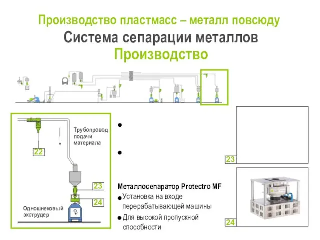 Производство пластмасс – металл повсюду Система сепарации металлов Производство