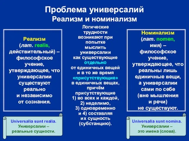 Проблема универсалий Реализм и номинализм Номинализм (лат. nomen, имя) – философское учение,