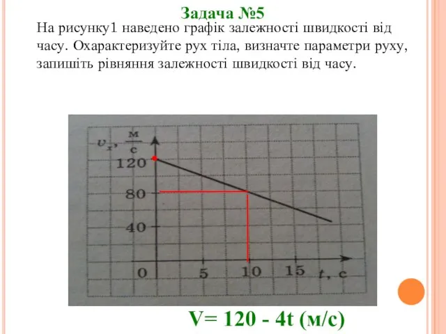 На рисунку1 наведено графік залежності швидкості від часу. Охарактеризуйте рух тіла, визначте