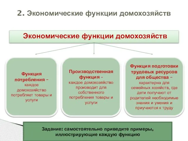 Экономические функции домохозяйств 2. Экономические функции домохозяйств Функция потребления – каждое домохозяйство