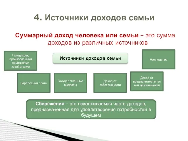 Суммарный доход человека или семьи – это сумма доходов из различных источников