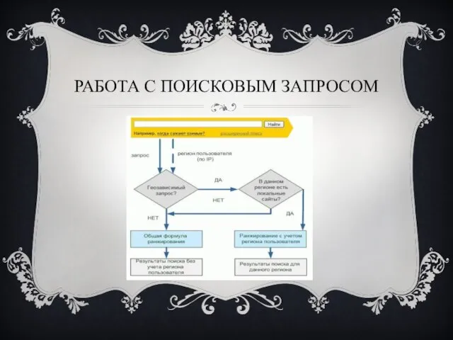 РАБОТА С ПОИСКОВЫМ ЗАПРОСОМ