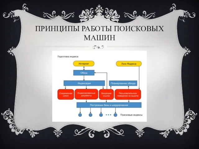 ПРИНЦИПЫ РАБОТЫ ПОИСКОВЫХ МАШИН