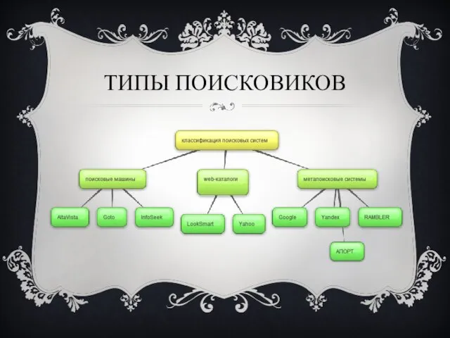 ТИПЫ ПОИСКОВИКОВ