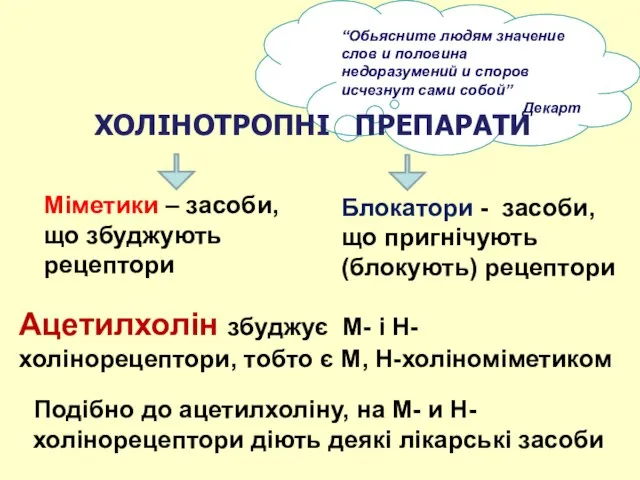 Ацетилхолін збуджує М- і Н-холінорецептори, тобто є М, Н-холіноміметиком Подібно до ацетилхоліну,