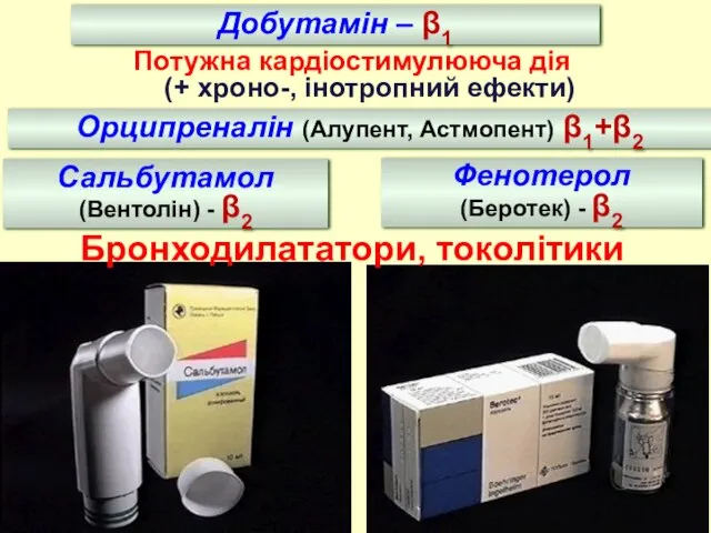 Добутамін – β1 Потужна кардіостимулююча дія (+ хроно-, інотропний ефекти) Орципреналін (Алупент,