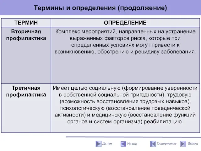 Термины и определения (продолжение) Назад