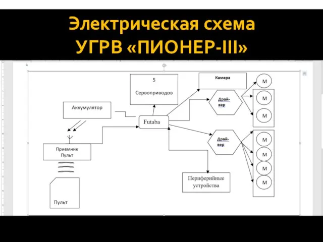 Электрическая схема УГРВ «ПИОНЕР-III»