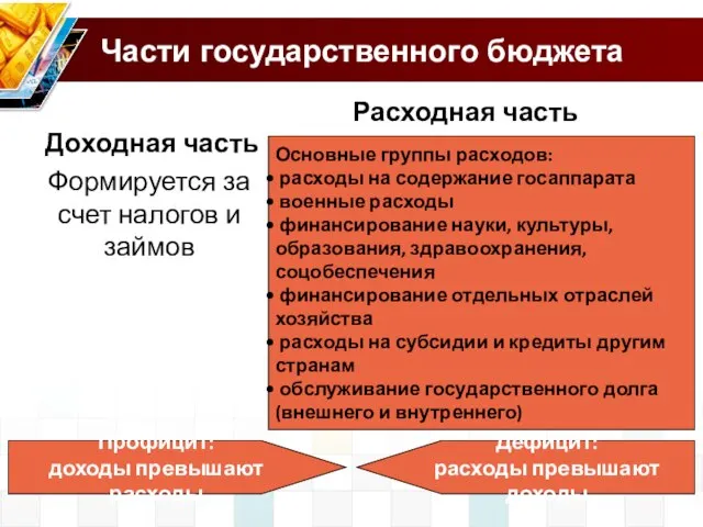 Части государственного бюджета Доходная часть Формируется за счет налогов и займов Расходная