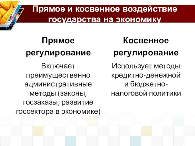 Прямое и косвенное воздействие государства на экономику Прямое регулирование Включает преимущественно административные