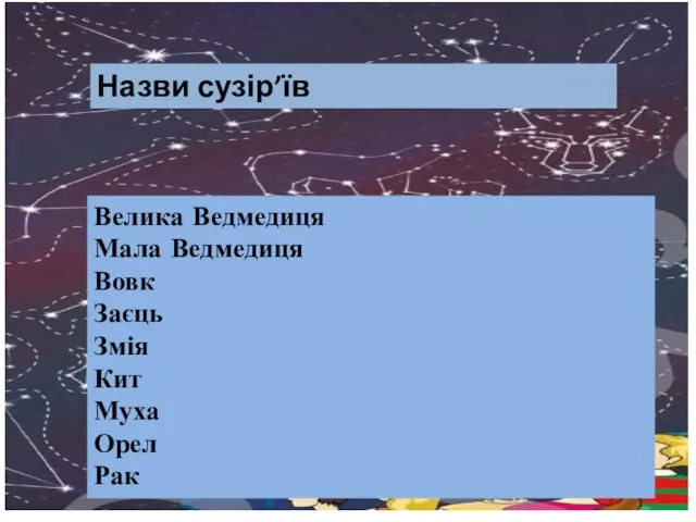 Назви сузір’їв Велика Ведмедиця Мала Ведмедиця Вовк Заєць Змія Кит Муха Орел Рак