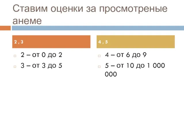 Ставим оценки за просмотреные анеме 2 – от 0 до 2 3