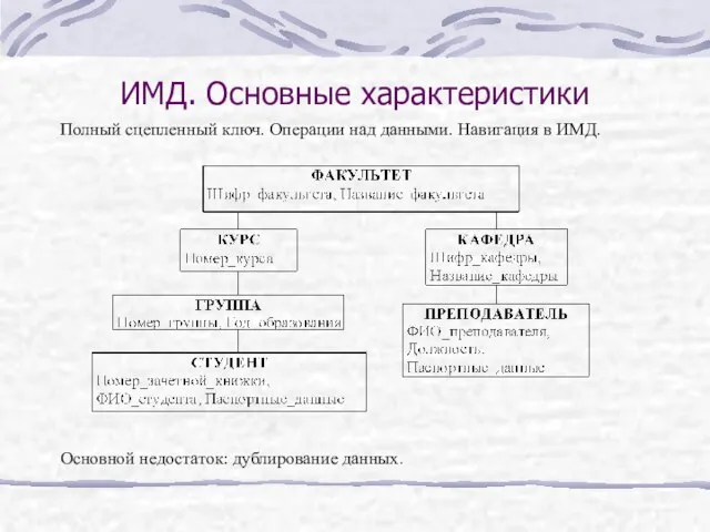 ИМД. Основные характеристики Полный сцепленный ключ. Операции над данными. Навигация в ИМД. Основной недостаток: дублирование данных.