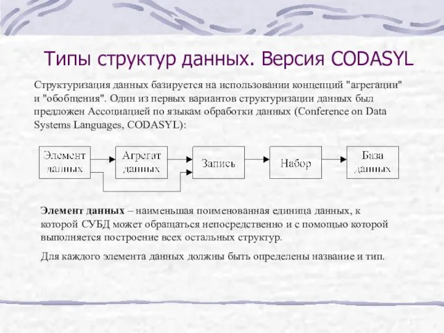 Типы структур данных. Версия CODASYL Структуризация данных базируется на использовании концепций "агрегации"